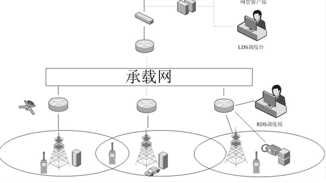 林業(yè)無(wú)線(xiàn)對(duì)講..