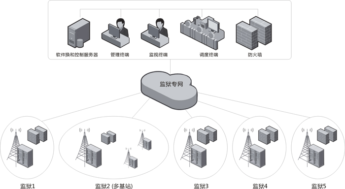 監(jiān)獄無(wú)線(xiàn)對(duì)講..